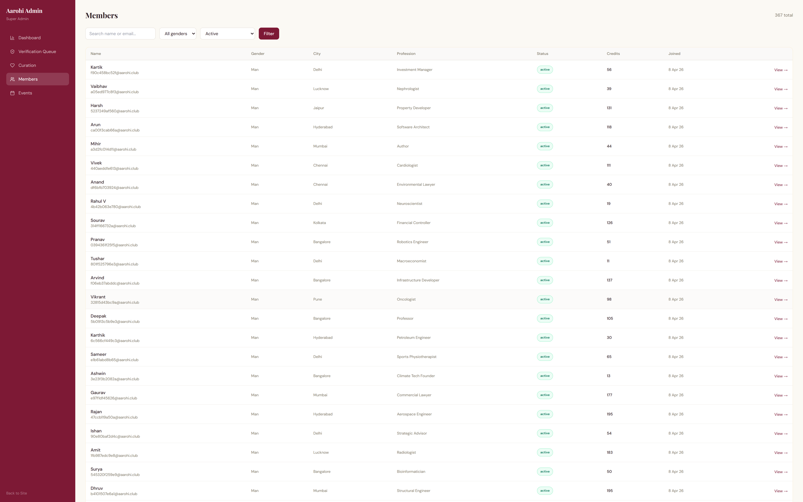 Member management table with filtering, search, status indicators, and quick action buttons for each member