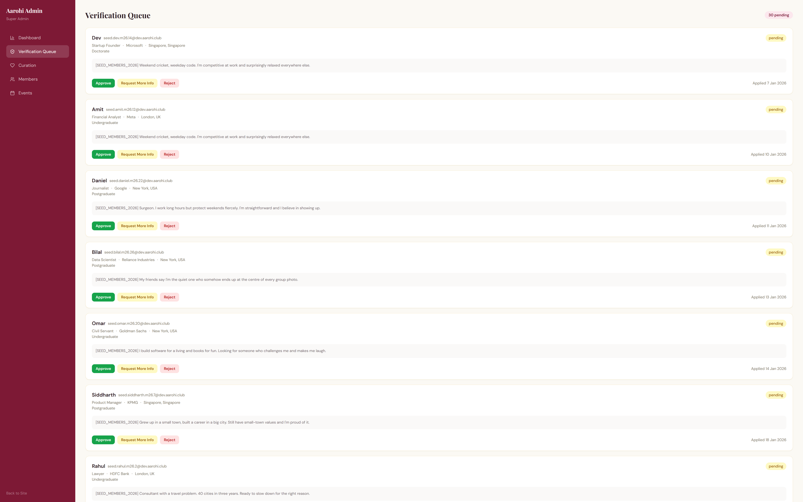 Verification pipeline showing government ID check, employment verification, and curator sign-off steps